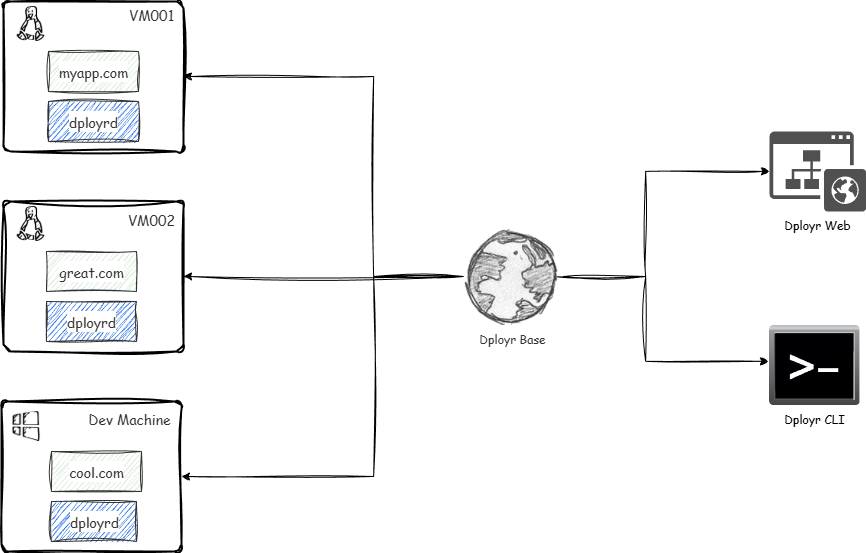 Architecture diagram